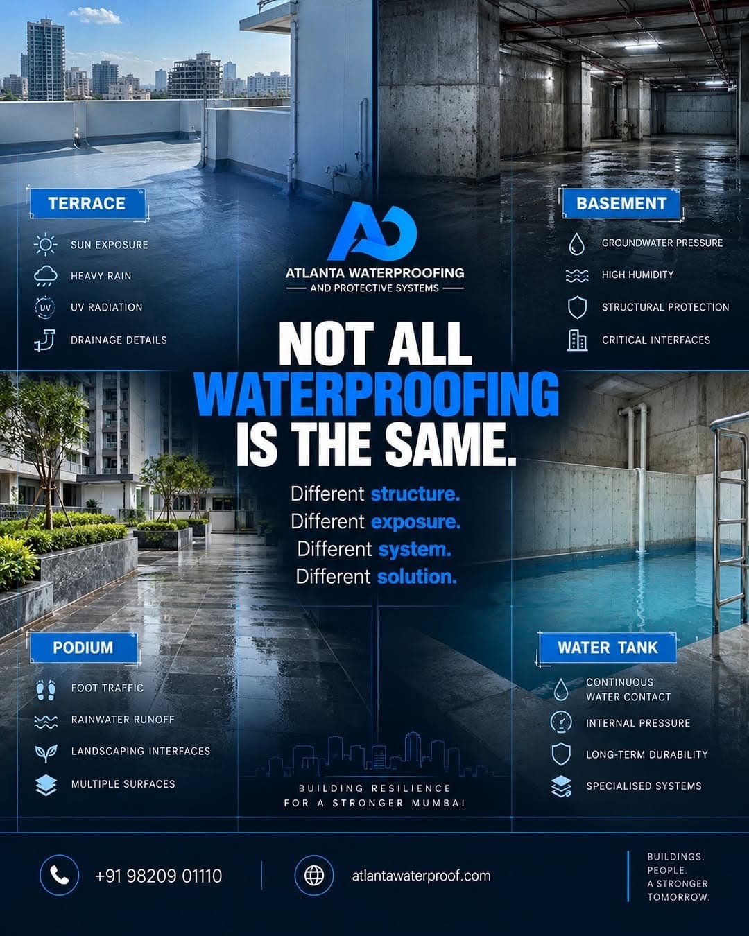 Instagram graphic comparing the water exposure of a terrace, basement, podium and water tank, and the waterproofing system each one needs.